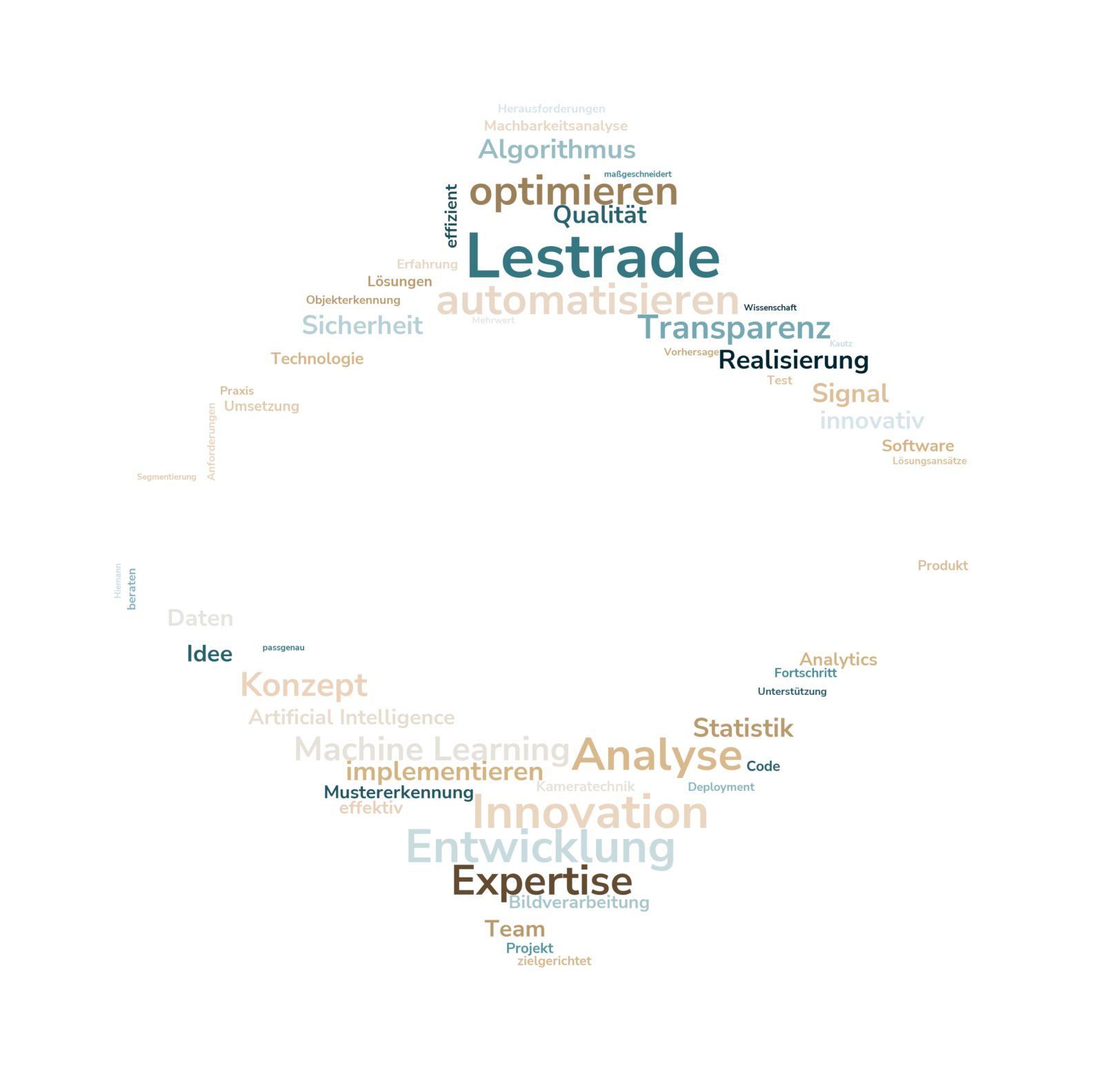 Lestrade Keywords Word Cloud Lestrade Keywords Word Cloud